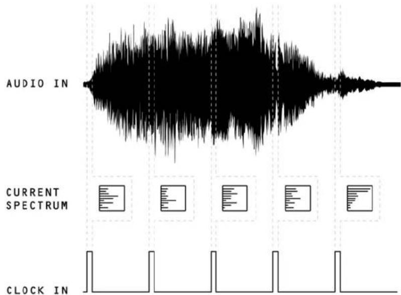 AUDIO IN CURRENT SPECTRUM CLOCK IN