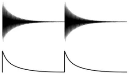 Abstract waveform diagram with two symmetrical peaks and a curved baseline (no text or symbols)