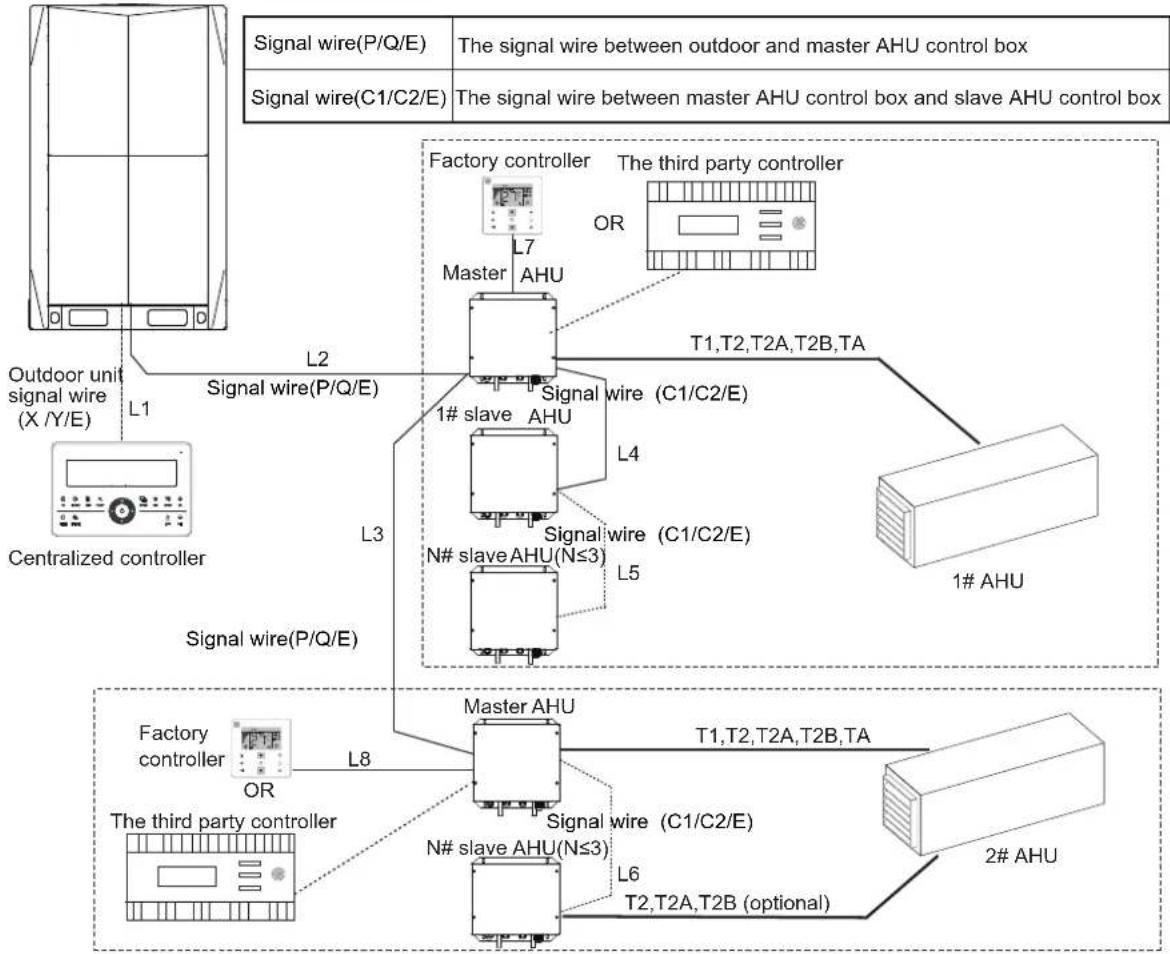 HTW AHUKZ - Example of signal wiring(Heat pump) - 1