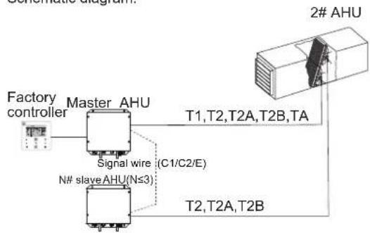 HTW AHUKZ - Temperature Sensor Wiring 3.6.4 Cross section of main power cable - 5
