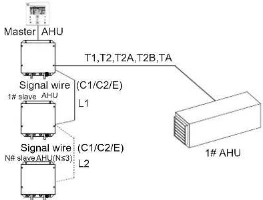 HTW AHUKZ - Temperature Sensor Wiring 3.6.4 Cross section of main power cable - 4