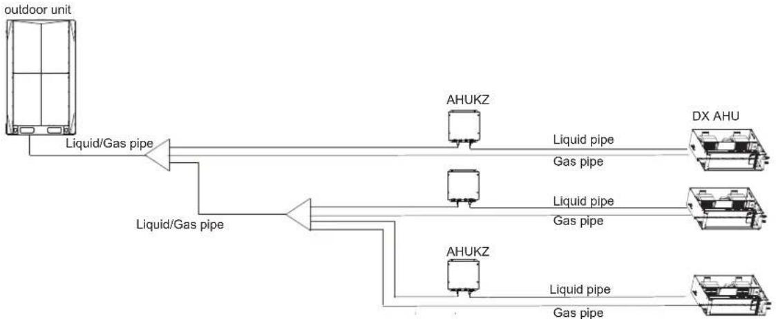 HTW AHUKZ - Single VRF DX AHU Control Box connect to one AHU - 1