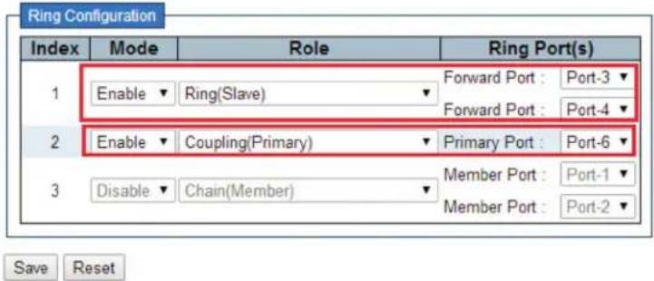 Ring Configuration Index Mode Role Ring Port(s) 1 Enable Ring(Slave) Forward Port : Port-3 Forward Port : Port-4 2 Enable Coupling(Primary) Primary Port : Port-6 3 Disable Chain(Member) Member Port : Port-1 Member Port : Port-2 Save Reset