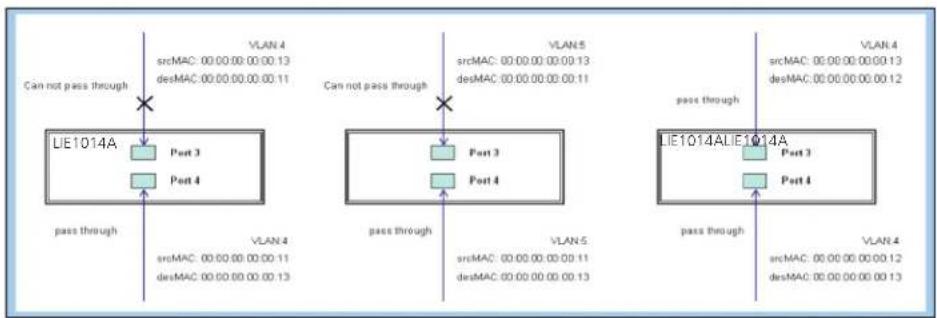 Black Box LIE1014A - CLI Commands: - 3