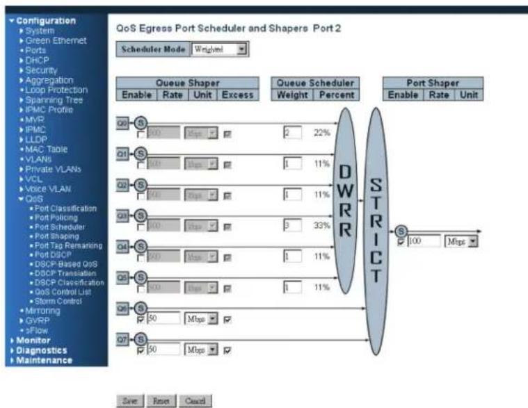 Black Box LIE1014A - Web management: - 2