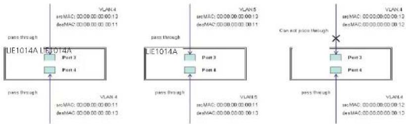 Black Box LIE1014A - CLI Commands: - 2