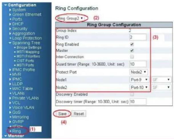 Configuration System Green Ethernet Ports DHCP Security Aggregation Loop Protection Spanning Tree Bridge Settings MSTI Mapping MGTI Priorities CIST Ports MSTI Ports IPMC Profile MVR IPMC LLDP MAC Table VLANs Private VLANs VCL Voice VLAN QoS Mirroring GVRP Flow Ring Monitor Ring Group2 ▼ (2) Ring Group Configuration Group Index 2 Ring ID 2 Ring Enabled ✓ Master ✓ Inter-Connection Guard timer (Range: 10-3600, Unit: sec) 10 Protect Port Node2 Node1 Port-9 SF Node2 Port-10 SF Discovery Enabled Discovery timer (Range: 10-300, Unit: sec) 10 Save Reset (4)