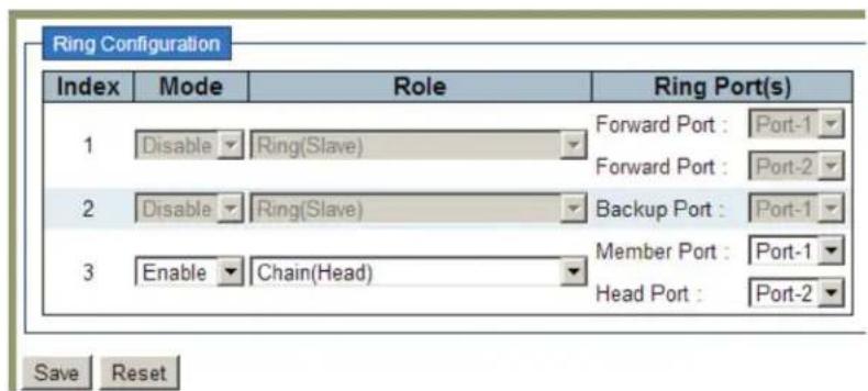 Ring Configuration Index Mode Role Ring Port(s) 1 Disable Ring(Slave) Forward Port : Port-1 Forward Port : Port-2 2 Disable Ring(Slave) Backup Port : Port-1 3 Enable Chain(Head) Member Port : Port-1 Head Port : Port-2 Save Reset