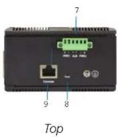 7 RPG LAN RPG 10 9 8 Top
