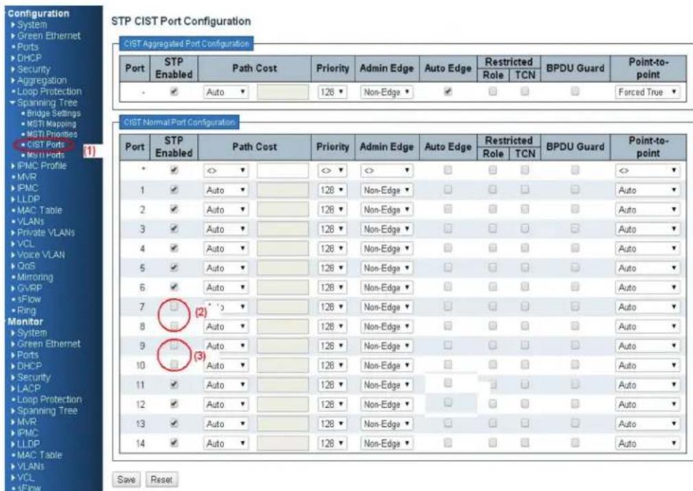 Configuration ► System ► Green Ethernet ► Ports ► DHCP ► Security ► Aggregation ► Loop Protection ► Spanning Tree ► Bridge Settings ► MSTI Mapping ► MSTI Priorities ► CIST Ports ► MSTI Ports ► IPMC Profile ► MVR ► IPMC ► LLDP ► MAC Table ► VLANs ► Private VLANs ► VCL ► Voice VLAN ► QoS ► Mirroring ► GVRP ► SFlow ► Ring Monitor ► System ► Green Ethernet ► Ports ► DHCP ► Security ► LACP ► Loop Protection ► Spanning Tree ► MVR ► IPMC ► LLDP ► MAC Table ► VLANs ► VCL ► SFlow STP CIST Port Configuration CIST Aggregated Port Configuration Port STP Enabled Way Cost Priority Admin Edge Auto Edge Restricted Role TCN BPDU Guard Point-to-point - Auto 128 Non-Edge Forced True CIST Normal Port Configuration Port STP Enabled Way Cost Priority Admin Edge Auto Edge Restricted Role TCN BPDU Guard Point-to-point * Auto 128 Non-Edge 100 100 100 100 100 100 100 100 100 100 100 100 100 100 100 100 100 100 100 100 100 100 100 100 100 103 128 Non-Edge 100 100 100 100 100 100 100 100 100 100 100 100 100 100 100 100 103 128 Non-Edge 128 Non-Edge 128 Non-Edge 128 Non-Edge 128 Non-Edge 128 Non-Edge 128 Non-Edge 128 Non-Edge 128 Non-Edge 128 Non-Edge 128 Non-Edge 128 Non-Edge 128 Non-Edge 128 Non-Edge 128 Non-Edge 4567777777777777777777777777777777777777777777777777777777777777777777777777777777777777777777777777777T(2) Auto 128 Non-Edge 128 Non-Edge 128 Non-Edge 128 Non-Edge 128 Non-Edge 128 Non-Edge 128 Non-Edge 128 Non-Edge 4569T(3) Auto 128 Non-Edge 128 Non-Edge 128 Non-Edge 128 Non-Edge 128 Non-Edge 128 Non-Edge 4569T(3) Auto 128 Non-Edge 128 Non-Edge 128 Non-Edge 128 Non-Edge 4569T(3) Auto 128 Non-Edge 128 Non-Edge 128 Non-Edge 4569T(3) Auto 4569T(3) Auto 4569T(3) Auto 4569T(3) Auto 4569T(3) Auto 4569T(3) Auto 4569T(3) Auto 4569T(3) Auto 4569T(3) Auto 4569T(3) Auto 4569T(3)Auto (3)Auto (3)Auto (3)Auto (3)Auto (3)Auto (3)Auto (3)Auto (3)Auto (3)Auto (3)Auto (3)Auto (3)Auto (3)Auto (3)Auto (3)Auto (3)Auto (3)Auto (3)Auto (3)Auto (3)Auto (3)Auto (3)Auto (3)Auto (3)Auto (3)Auto(3)Auto(3)Auto(3)Auto(3)Auto(3)Auto(3)Auto(3)Auto(3)Auto(3)Auto(3)Auto(3)Auto(3)Auto(3)Auto(3)Auto(3)Auto(3)Auto(3)Auto(3)Auto(3)Auto(3)Auto(3)Auto(3)Auto(3)Auto(3)Auto(3)Auto (3) Save Reset
