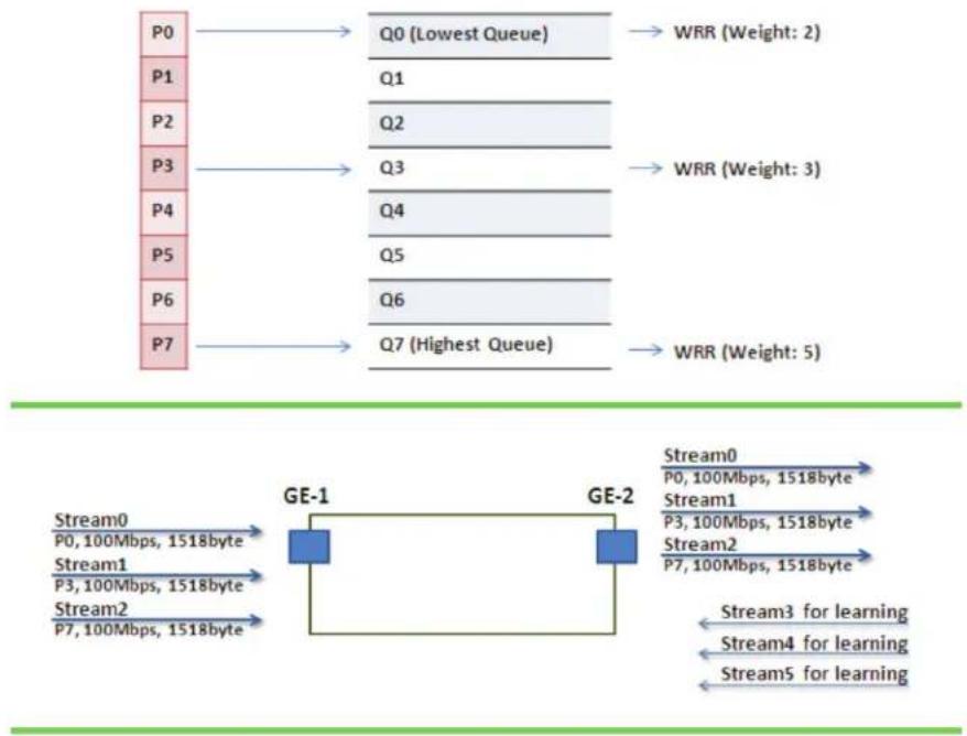 Black Box LIE1014A - Example 3: WRR - 1