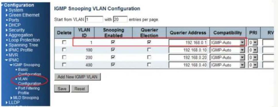 Configuration ► System ► Green Ethernet ► Ports ► DHCP ► Security ► Aggregation ► Loop Protection ► Spanning Tree ► IPMC Profile ► MVR ► IPMC ► IGMP Snooping ► Basic Configuration ► VLAN Configuration ► Port Filtering Profile ► MLD Snooping ► LLDP IGMP Snooping VLAN Configuration Start from VLAN 1 with 20 entries per page. Delete VLAN ID Snooping Enabled Querier Election Querier Address Compatibility PRI RV □ 1 ✓ ✓ 192.168.0.1 IGMP-Auto 0 □ 100 ✓ □ 192.168.0.10 IGMP-Auto 0 □ 200 ✓ □ 192.168.0.20 IGMP-Auto 0 □ 400 ✓ □ 192.168.0.40 IGMP-Auto 0 Add New IGMP VLAN Save Reset