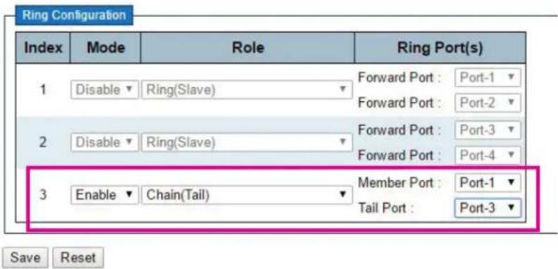 Ring Configuration Index Mode Role Ring Port(s) 1 Disable Ring(Slave) Forward Port : Port-1 Forward Port : Port-2 2 Disable Ring(Slave) Forward Port : Port-3 Forward Port : Port-4 3 Enable Chain(Tail) Member Port : Port-1 Tail Port : Port-3 Save Reset