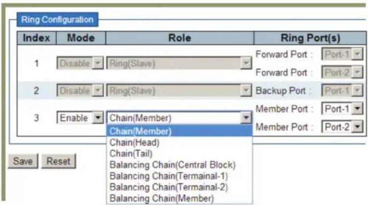 Ring Configuration Index Mode Role Ring Port(s) 1 Disable Ring(Slave) Forward Port : Port-1 2 Disable Ring(Slave) Forward Port : Port-2 3 Enable Chain(Member) Backup Port : Port-1 Chain(Member) Member Port : Port-1 Chain(Head) Chain(Tail) Balancing Chain(Central Block) Balancing Chain(Termainal-1) Balancing Chain(Termainal-2) Balancing Chain(Member) Save Reset