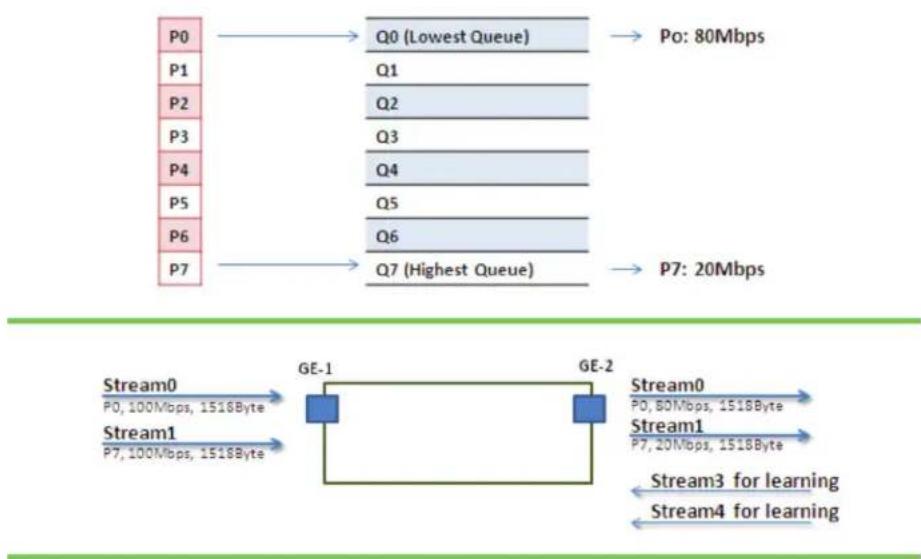 Black Box LIE1014A - Example 2: SPQ with Shaping - 1