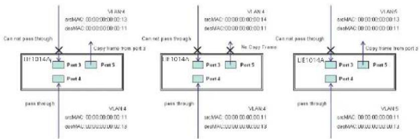 Black Box LIE1014A - CLI Commands: - 3