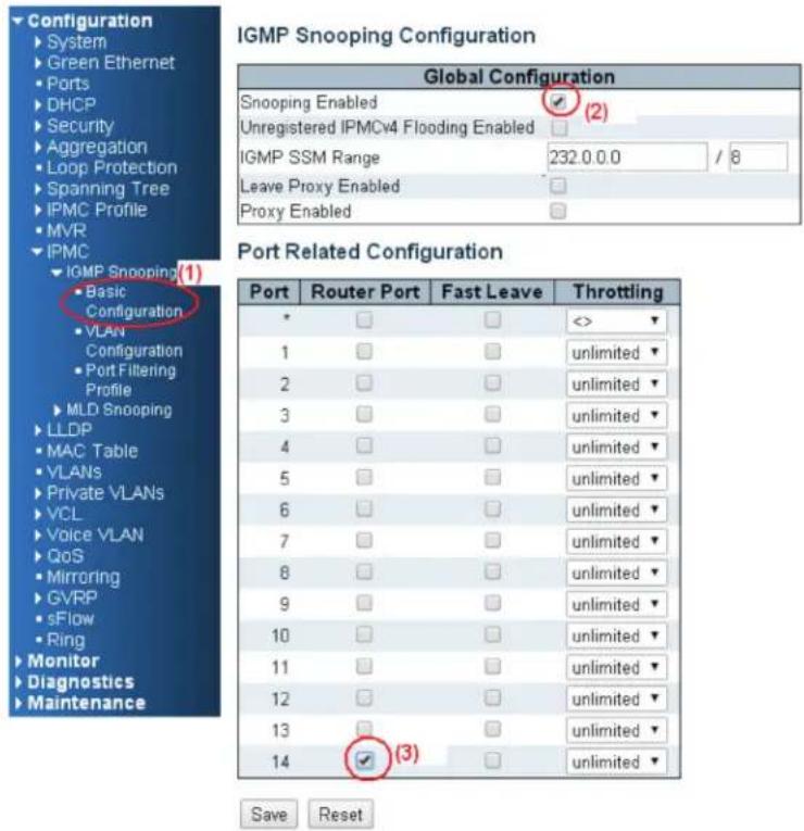 Configuration System Green Ethernet Ports DHCP Security Aggregation Loop Protection Spanning Tree IPMC Profile MVR IPMC IGMP Snooping (1) Basic Configuration VLAN Configuration Port Filtering Profile MLD Snooping LLDP MAC Table VLANs Private VLANs VCL Voice VLAN QoS Mirroring GVRP sFlow Ring Monitor Diagnostics Maintenance IGMP Snooping Configuration Global Configuration Snooping Enabled Unregistered IPMCv4 Flooding Enabled (2) IGMP SSM Range 232.0.0.0 / 8 Leave Proxy Enabled Proxy Enabled Port Related Configuration Port Router Port Fast Leave Throttling * □ □ <> ▼ 1 □ □ unlimited ▼ 2 □ □ unlimited ▼ 3 □ □ unlimited ▼ 4 □ □ unlimited ▼ 5 □ □ unlimited ▼ 6 □ □ unlimited ▼ 7 □ □ unlimited ▼ 8 □ □ unlimited ▼ 9 □ □ unlimited ▼ 10 □ □ unlimited ▼ 11 □ □ unlimited ▼ 12 □ □ unlimited ▼ 13 □ □ unlimited ▼ 14 ✓ (3) □ unlimited ▼ Save Reset