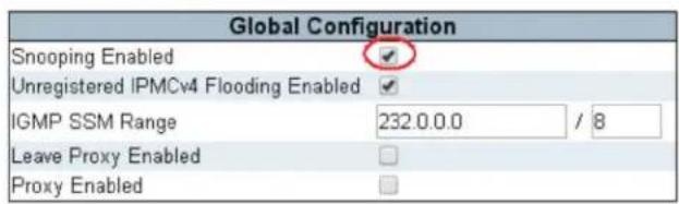 Global Configuration Snooping Enabled ✓ Unregistered IPMCv4 Flooding Enabled ✓ IGMP SSM Range 232.0.0.0 / 8 Leave Proxy Enabled Proxy Enabled