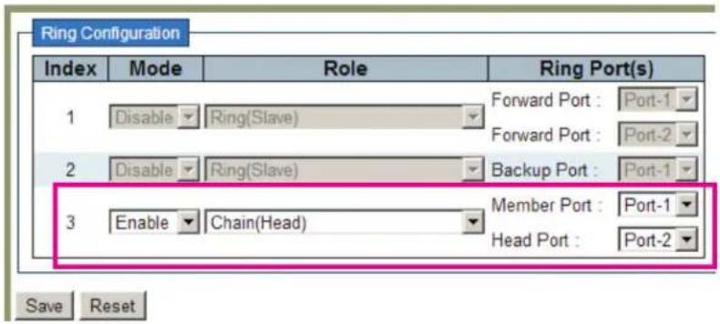 Ring Configuration Index Mode Role Ring Port(s) 1 Disable Ring(Slave) Forward Port : Port-1 2 Disable Ring(Slave) Backup Port : Port-1 3 Enable Chain(Head) Member Port : Port-1 Save Reset Head Port : Port-2