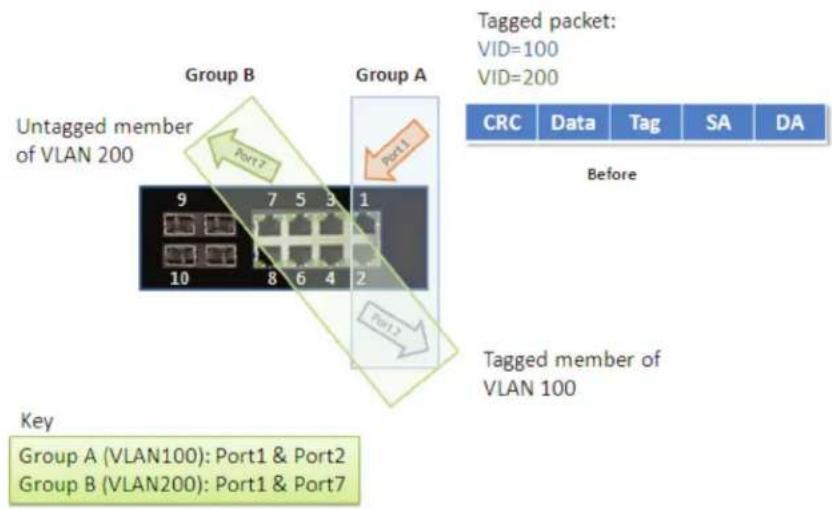 Black Box LIE1014A - Example 3: IEEE 802.1Q Tagging - 1