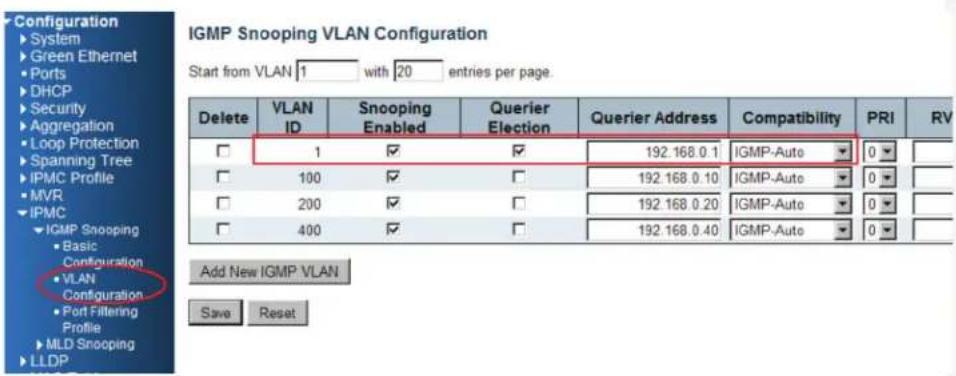 Configuration ► System ► Green Ethernet ► Ports ► DHCP ► Security ► Aggregation ► Loop Protection ► Spanning Tree ► IPMC Profile ► MVR ► IPMC ► IGMP Snooping ► Basic Configuration ► VLAN Configuration ► Port Filtering Profile ► MLD Snooping ► LLDP IGMP Snooping VLAN Configuration Start from VLAN 1 with 20 entries per page. Delete VLAN ID Snooping Enabled Querier Election Querier Address Compatibility PRI RV □ 1 ✓ ✓ 192.168.0.1 IGMP-Auto 0 □ 100 ✓ □ 192.168.0.10 IGMP-Auto 0 □ 200 ✓ □ 192.168.0.20 IGMP-Auto 0 □ 400 ✓ □ 192.168.0.40 IGMP-Auto 0 Add New IGMP VLAN Save Reset