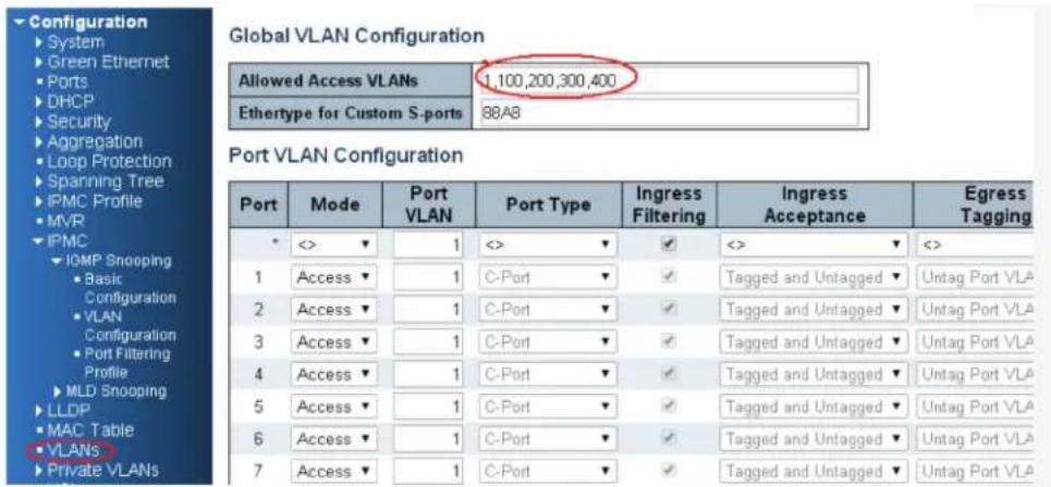 Configuration ► System ► Green Ethernet ► Ports ► DHCP ► Security ► Aggregation ► Loop Protection ► Spanning Tree ► IPMC Profile ► MVR ► IPMC ► IOMP Snooping ► Basic Configuration ► VLAN Configuration ► Port Filtering Profile ► MLD Snooping ► LLDP ► MAC Table ► VLANS ► Private VLANS Global VLAN Configuration Allowed Access VLANs 1,100,200,300,400 Ethertype for Custom S-ports 88A8 Port VLAN Configuration Port Mode Port VLAN Port Type Ingress Filtering Ingress Acceptance Egress Tagging * <> ▼ 1 <> ▼ ✓ <> ▼ <> 1 Access ▼ 1 C-Port ▼ ✓ Tagged and Untagged ▼ Untag Port VLA 2 Access ▼ 1 C-Port ▼ ✓ Tagged and Untagged ▼ Untag Port VLA 3 Access ▼ 1 C-Port ▼ ✓ Tagged and Untagged ▼ Untag Port VLA 4 Access ▼ 1 C-Port ▼ ✓ Tagged and Untagged ▼ Untag Port VLA 5 Access ▼ 1 C-Port ▼ ✓ Tagged and Untagged ▼ Untag Port VLA 6 Access ▼ 1 C-Port ▼ ✓ Tagged and Untagged ▼ Untag Port VLA 7 Access ▼ 1 C-Port ▼ ✓ Tagged and Untagged ▼ Untag Port VLA