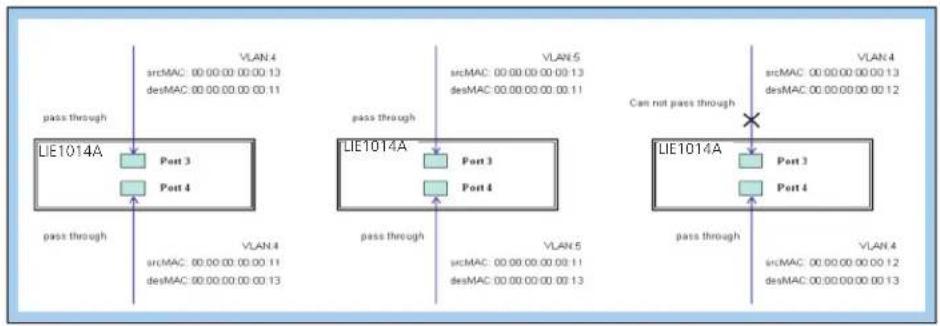 Black Box LIE1014A - CLI Commands: - 2