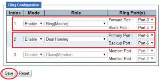 Ring Configuration Index Mode Role Ring Port(s) 1 Enable Ring(Master) Forward Port : Port-3 Block Port : Port-4 2 Enable Dual Homing Primary Port : Port-5 Backup Port : Port-6 3 Disable Chain(Member) Member Port : Port-1 Member Port : Port-2 Save Reset