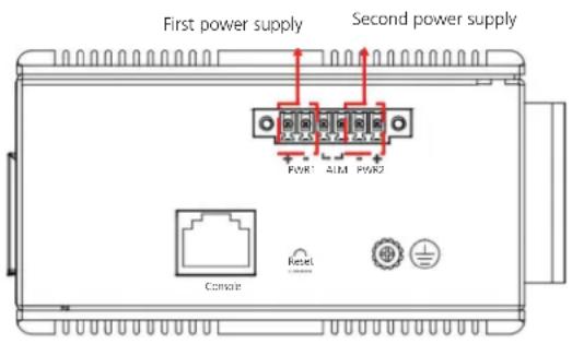 First power supply Second power supply PWR1 AIM PWR2 Console Reset