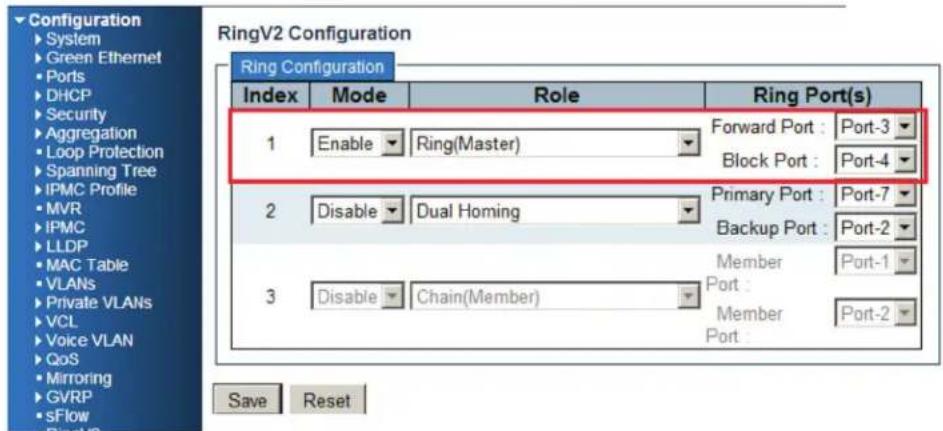 RingV2 Configuration Ring Configuration Index Mode Role Ring Port(s) 1 Enable Ring(Master) Forward Port : Port-3 Block Port : Port-4 2 Disable Dual Homing Primary Port : Port-7 Backup Port : Port-2 3 Disable Chain(Member) Member Port : Port-1 Member Port : Port-2 Save Reset