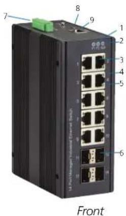 Front 8 9 1 2 3 4 5 6 7 8 Front (Unlabeled Interface Network Switch)