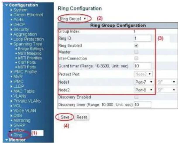 Configuration System Green Ethernet Ports DHCP Security Aggregation Loop Protection Spanning Tree Bridge Settings MSTI Mapping MSTI Priorities CIST Ports MSTI Ports IPMC Profile MVR IPMC LLDP MAC Table VLANs Private VLANs VCL Voice VLAN QoS Mimroring GVRP Flow Ring Monitor Ring Configuration Ring Group1 ▼ (2) Ring Group Configuration Group Index 1 Ring ID 1 (3) Ring Enabled ✓ Master ✓ Inter-Connection ✓ Guard timer (Range: 10-3600, Unit: sec) 10 Protect Port Node2 ✓ Node1 Port-7 ✓ SF ✓ Node2 Port-8 ✓ SF ✓ Discovery Enabled ✓ Discovery timer (Range: 10-300, Unit: sec) 10 Save Reset (4)