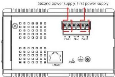 Second power supply First power supply PWR1 ALM PWR2 Console Reset