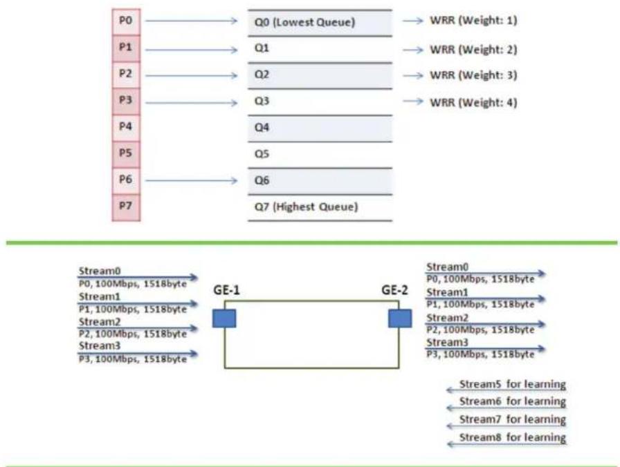 Black Box LIE1014A - Example 4 SP-WRR - 1