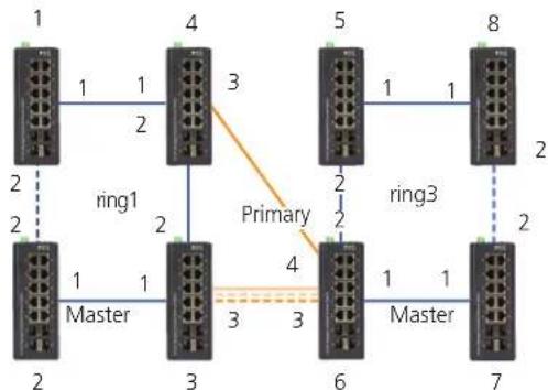 Black Box LIE1014A - Group 2: Supports ring, coupling, and dual-homing configurations - 2