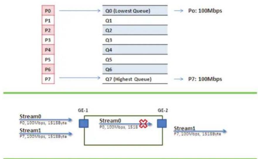 Black Box LIE1014A - Example 1: SPQ without Shaping (Default profile) - 1