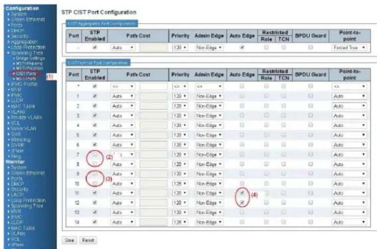 STP CIST Port Configuration STP Aggregated Port Configuration Port STP Enabled Path Cost Priority Admin Edge Auto Edge Restricted Role TCN BPDU Guard Point-to-point - ✓ Auto 120 Non-Edge ✓ □ □ □ Fascet True STP Channel Port Configuration Port STP Enabled Path Cost Priority Admin Edge Auto Edge Restricted Role TCN BPDU Guard Point-to-point * ✓ <> <> □ □ □ □ <> * 1 ✓ Auto 120 Non-Edge □ □ □ □-Aug * 2 ✓ Auto 120 Non-Edge □ □ □ □-Aug * 3 ✓ Auto 120 Non-Edge □ □ □ □-Aug * 4 ✓ Auto 120 Non-Edge □ □ □ □-Aug * 5 ✓ Auto 120 Non-Edge □ □ □ □-Aug * 6 ✓ Auto 120 Non-Edge □ □ □ □-Aug * 7 (2) 120 Non-Edge □ □ □ □-Aug * 8 Auto 120 Non-Edge □ □ □ □-Aug * 9 Auto 120 Non-Edge □ □ □ □-Aug * 10 Auto 120 Non-Edge □ □ □ □-Aug * 11 Auto 120 Non-Edge (4) □ □ □-Aug * 12 Auto 120 Non-Edge √ 13 Auto 120 Non-Edge □ □ □-Aug □-Aug 14 Auto 120 Non-Edge □ □ □-Aug C/AO Save Direct
