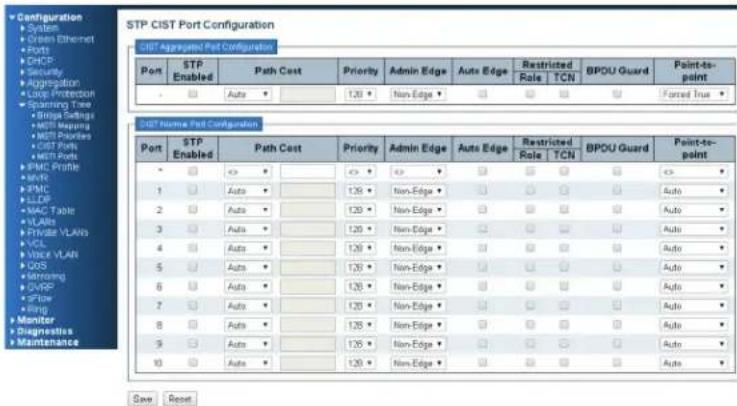 STP CIST Port Configuration CIST Aggregated Port Configuration Port STP Enabled Path Cost Priority Admin Edge Auto Edge Restricted BPOU Guard Point-to-point - □ Auto ▼ 120 ▼ Non-Edge ▼ □ □ □ □ Forced True ▼ CIST Name Port Configuration Port STP Enabled Path Cost Priority Admin Edge Auto Edge Restricted BPOU Guard Point-to-point * □ □ □ □ □ □ □ □ □ □ □ 1 □ Auto ▼ 120 ▼ Non-Edge ▼ □ □ □ □ Auto ▼ 2 □ Auto ▼ 120 ▼ Non-Edge ▼ □ □ □ □ Auto ▼ 3 □ Auto ▼ 120 ▼ Non-Edge ▼ □ □ □ □ Auto ▼ 4 □ Auto ▼ 120 ▼ Non-Edge ▼ □ □ □ □ Auto ▼ 5 □ Auto ▼ 120 ▼ Non-Edge ▼ □ □ □ □ Auto ▼ 6 □ Auto ▼ 120 ▼ Non-Edge ▼ □ □ □ □ Auto ▼ 7 □ Auto ▼ 120 ▼ Non-Edge ▼ □ □ □ □ Auto ▼ 8 □ Auto ▼ 120 ▼ Non-Edge ▼ □ □ □ □ Auto ▼ 9 □ Auto ▼ 120 ▼ Non-Edge ▼ □ □ □ □ Auto ▼ 10 □ Auto ▼ 120 ▼ Non-Edge ▼ □ □ □ □ Auto ▼ Save Reset