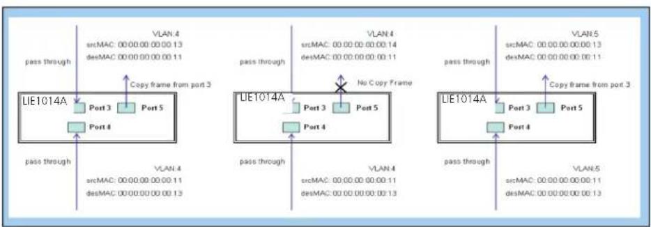 Black Box LIE1014A - CLI Commands: - 2