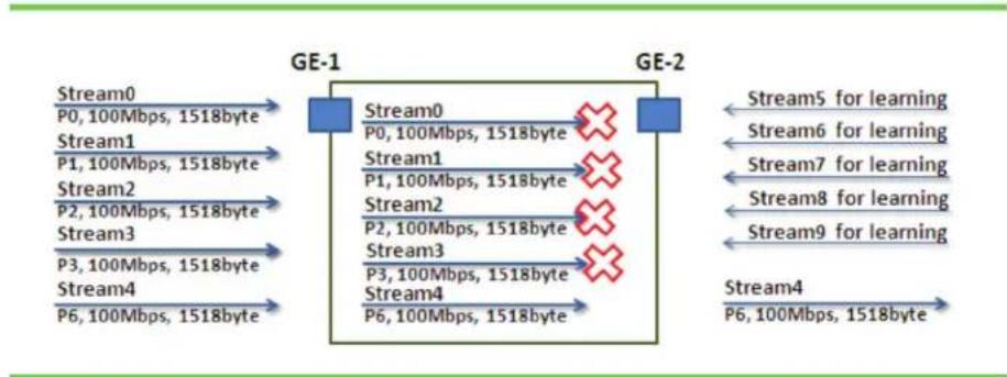 Black Box LIE1014A - Web management: - 4