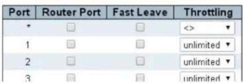 Port Router Port Fast Leave Throttling * □ □ <<▼ 1 □ □ unlimited▼ 2 □ □ unlimited▼ 3 □ □ unlimited▼