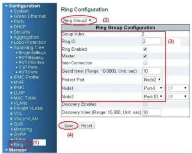 Configuration System Green Ethernet Ports DHCP Security Aggregation Loop Protection Spanning Tree Bridge Settings MSTI Mapping MSTI Priorities CIST Ports MSTI Ports IPMC Profile MVR IPMC LLDP MAC Table VLANs Private VLANs VCL Voice VLAN QoS Mirroring GVRP Flow Ring Monitor Ring Group2 ▼ (2) Ring Group Configuration Group Index 2 Ring ID 2 (3) Ring Enabled ✓ Master ✓ Inter-Connection Guard timer (Range: 10-3600, Unit: sec) 10 Protect Port Node2 Node1 Port-9 SF Node2 Port-10 SF Discovery Enabled Discovery timer (Range: 10-300, Unit: sec) 10 Save Reset (4)