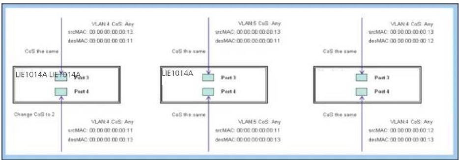 Black Box LIE1014A - CLI Commands: - 2
