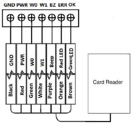 GND PWR W0 W1 BZ ERR OK GND PWR W0 W1 Beep Red LED GreenLED Black Red Green White Purple Orange Brown Card Reader