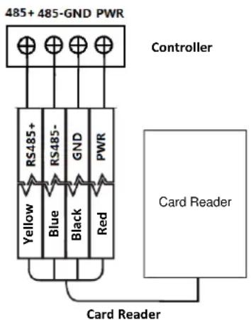 485+ 485-GND PWR Controller RS485+ RS485- GND PWR Yellow Blue Black Red Card Reader Card Reader