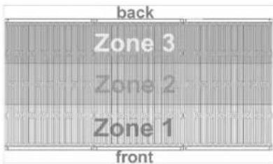 back Zone 3 Zone 2 Zone 1 front