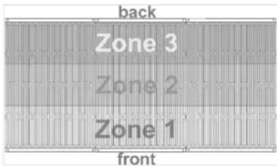 back Zone 3 Zone 2 Zone 1 front
