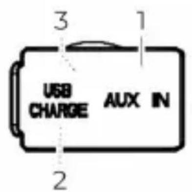 3 1 USB CHARGE AUX IN 2