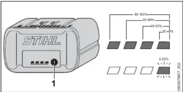 STIHL 80-100% 60-80% 40-60% 20-40% 0-20% 0000079877_002