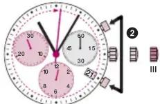 Jacob Jensen Chronograph 622 - Zwischenzeitmessung - 2